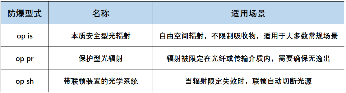 光輻射3種型式-中文.png 光輻射3種型式-中文.png